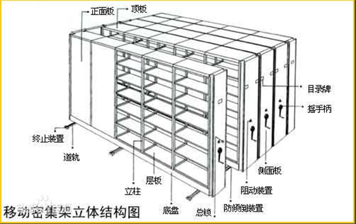 密集柜圖片 密集柜圖片