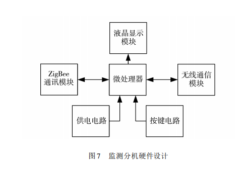 ���܈D���ܱO�y�OӋ�D