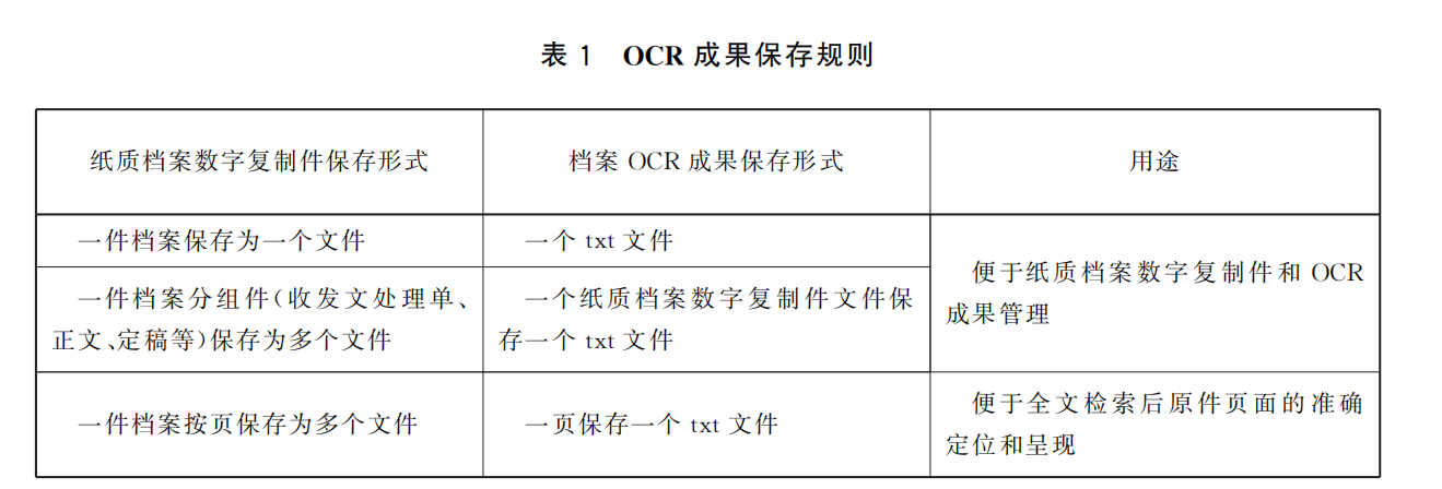 檔案密集架紙質檔案詳解圖 檔案密集架紙質檔案詳解圖